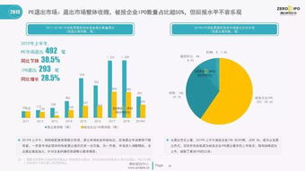 上半年中國股權投資市場步入低位運行新常態(tài)，受托資產(chǎn)管理面臨重塑