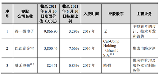 股權投資如何美化企業(yè)財務報表——以江波龍為例