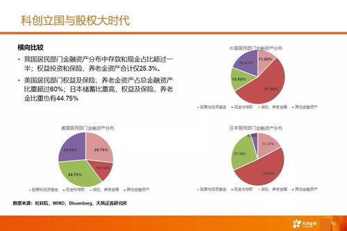 2020年度策略 迎接股權投資時代——受托資產(chǎn)管理的新機遇與挑戰(zhàn)