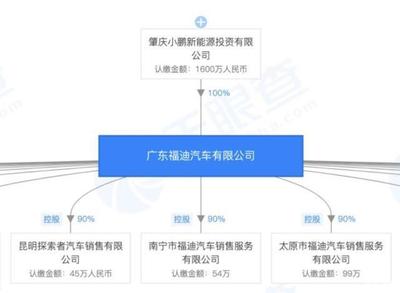 小鵬P7與特斯拉Model 3 拋開營銷，產品力如何對標？
