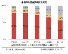 解析中國本土七大類LP，股權投資持續增長的趨勢中證金葵花視角