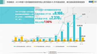 2018年中國股權投資市場年報解析 IPO退出回報創紀錄，受托資產管理迎新趨勢